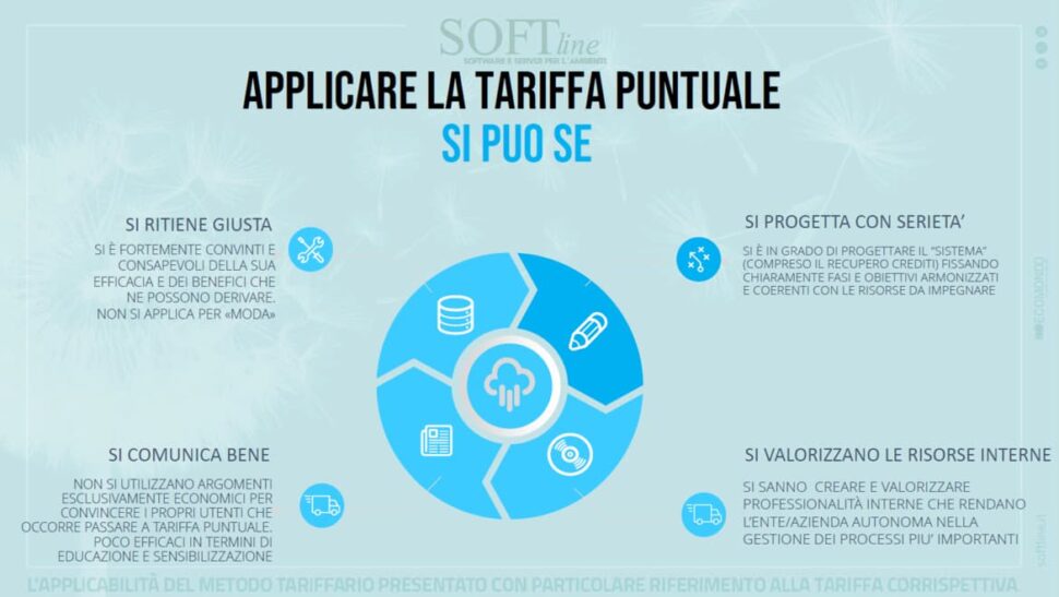 Slide con testo Applicare la tariffa puntuale si può se e grafica centrale