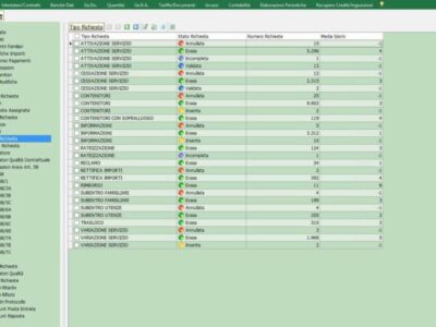 La raccolta dei dati prevista dal TQRIF